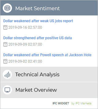 3 in 1 Forex Widgets