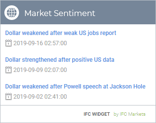 Market Sentiment Widget