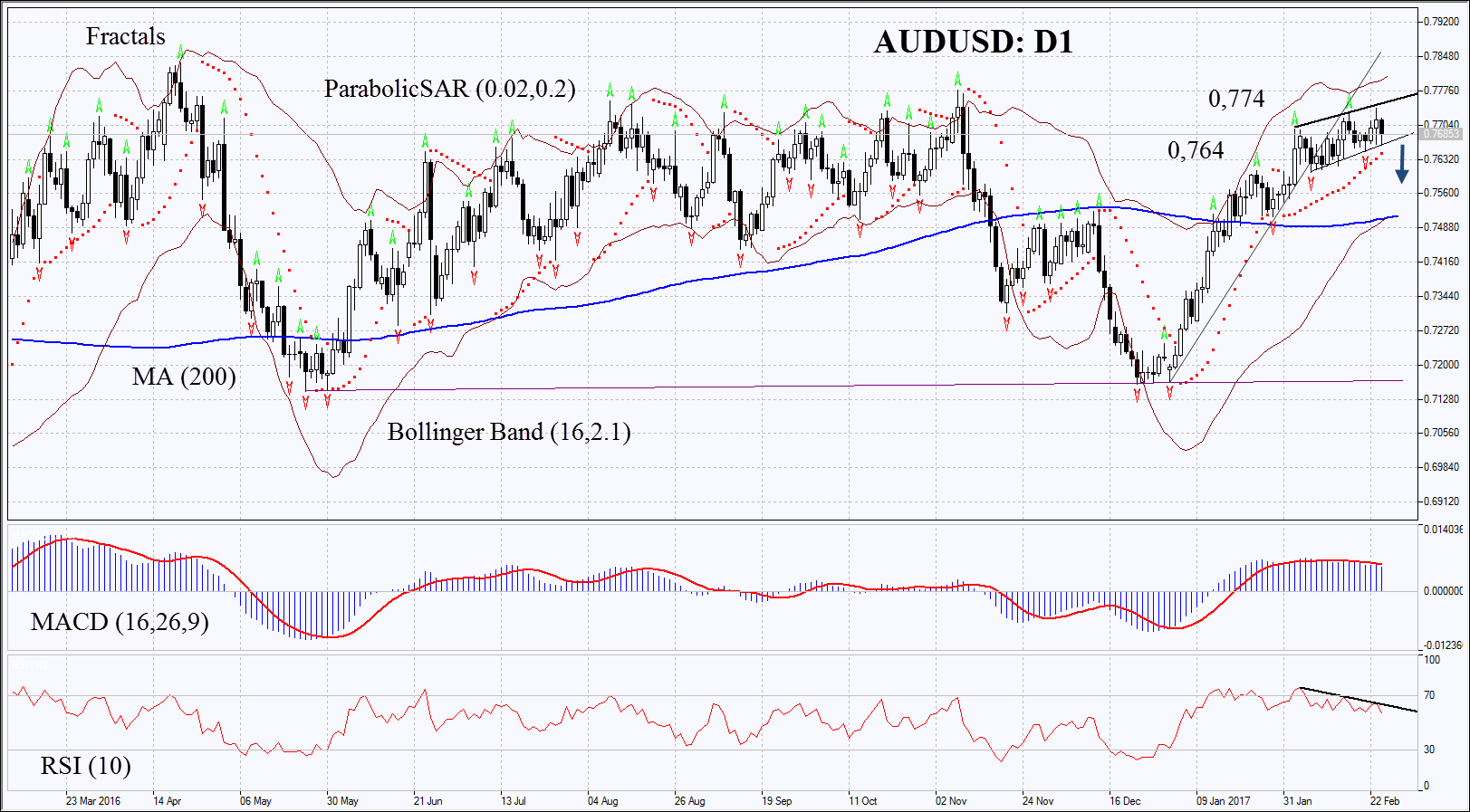 AUDUSD