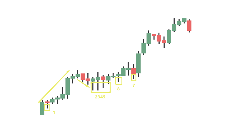 Example of Trading Signal