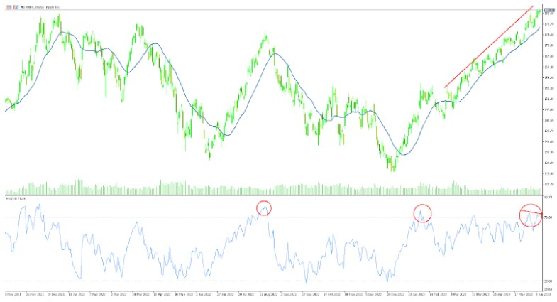 Relative Strength Index